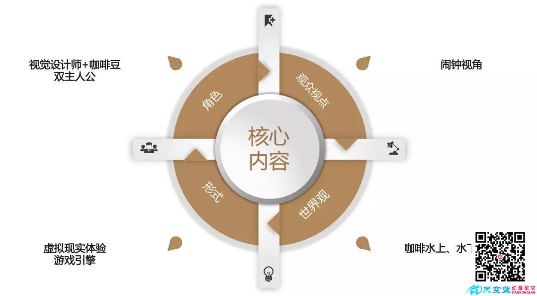 創(chuàng)作核心要素.jpg 創(chuàng)作核心要素.jpg