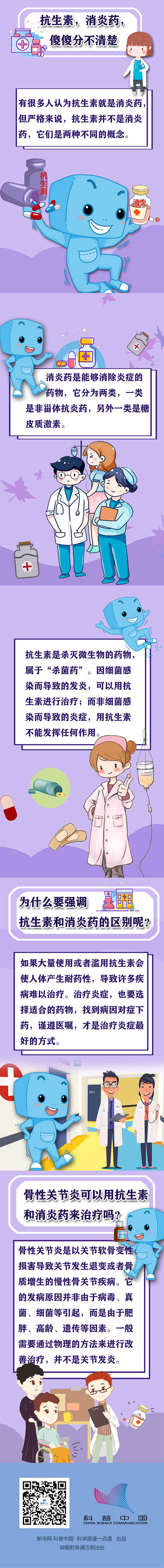 抗生素、消炎藥mg動(dòng)漫制作