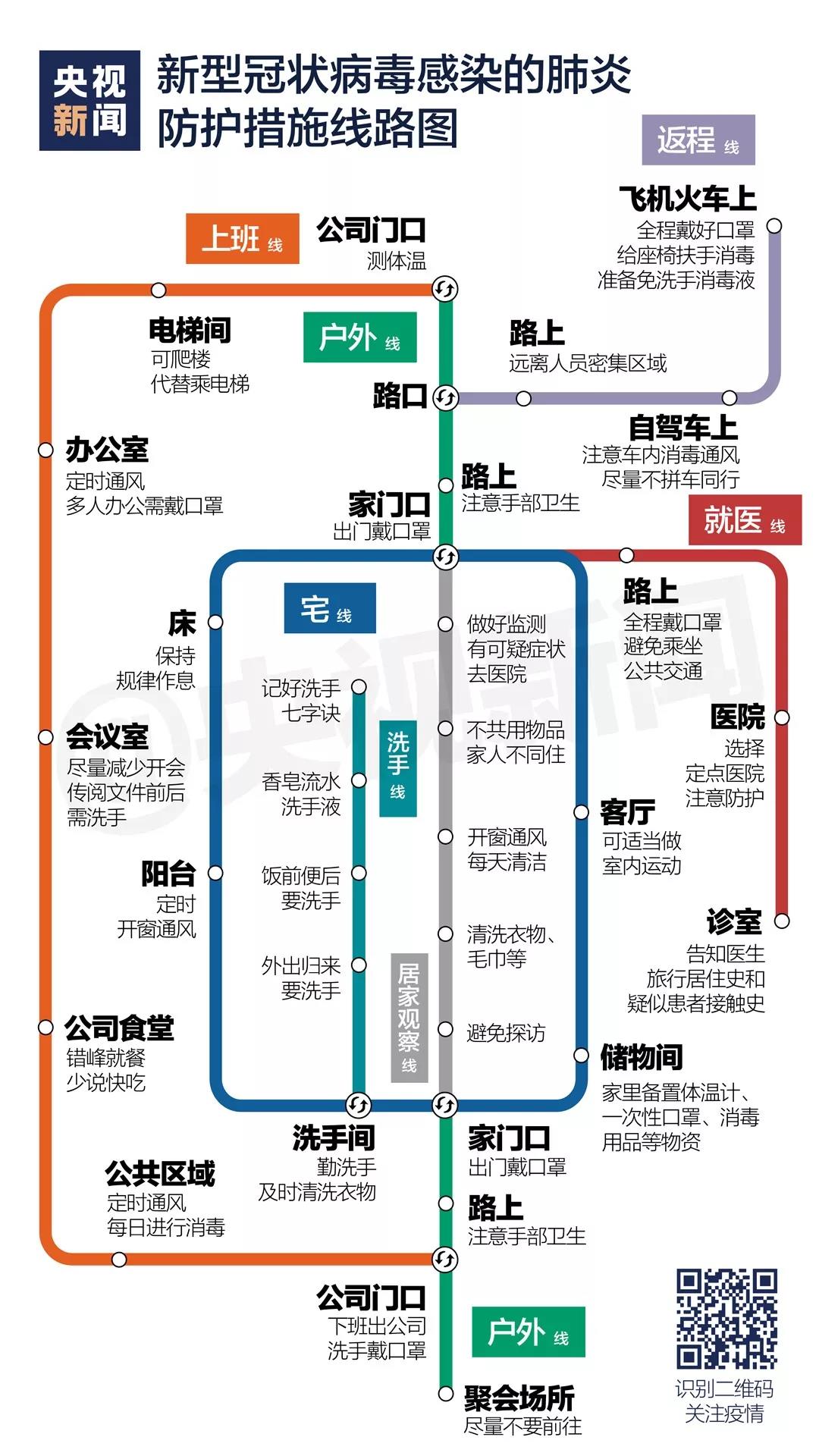 宅在家里，出門上班，返程路上…….jpg