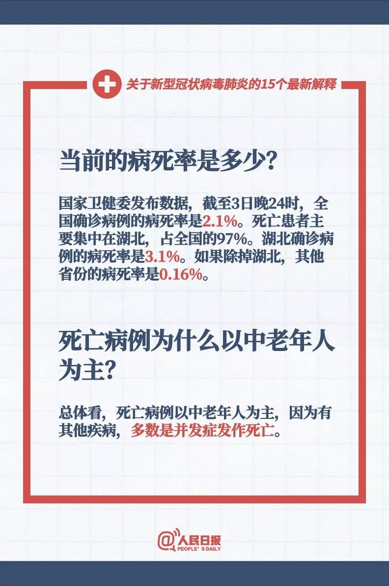 當(dāng)前新型冠狀病毒的病死率是多少，新型冠狀病毒死亡病例為什么以中老人為主？.jpg