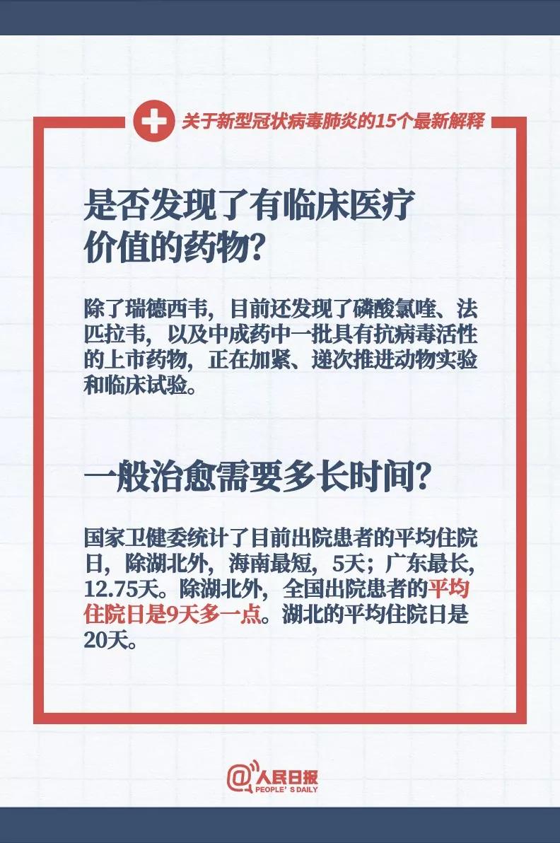 對付新型冠狀病毒是否發(fā)現(xiàn)了有臨床醫(yī)療價值的藥物，感染新型冠狀病毒的患者一般治愈需要多長時間？.jpg