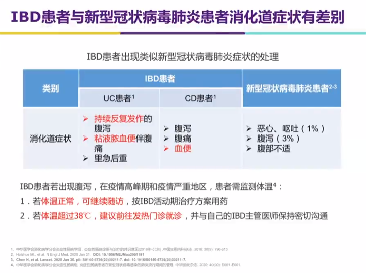 新冠肺炎和炎癥性腸病傻傻分不清楚？