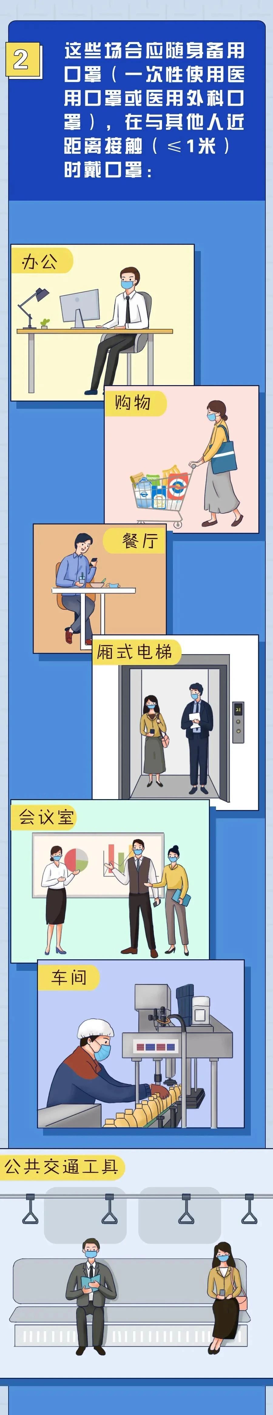 一次性口罩最長(zhǎng)用多久？.jpg