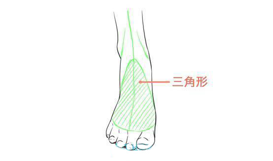 動(dòng)漫人物腳的正面3.jpg