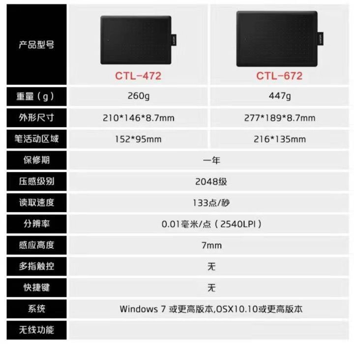 初學原畫買什么手繪板合適？