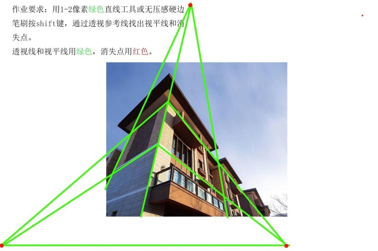 到底什么是透視？透視到底有多重要？一般繪畫有幾種透視？