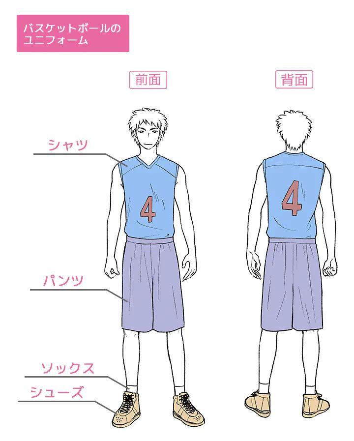 手繪動(dòng)漫運(yùn)動(dòng)服應(yīng)該怎么畫呢？