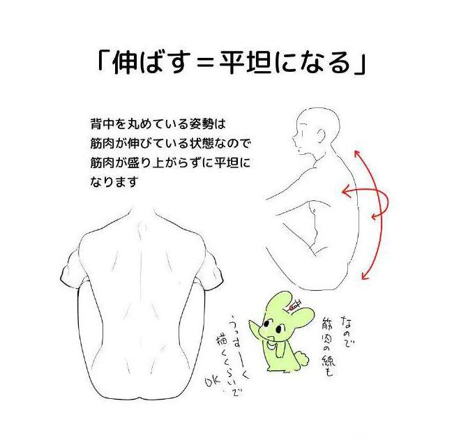 動(dòng)漫人物的背怎么畫4.jpg