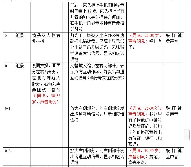 掃黑除惡動(dòng)畫制作劇本鏡頭二.jpg 掃黑除惡動(dòng)畫制作劇本鏡頭二.jpg