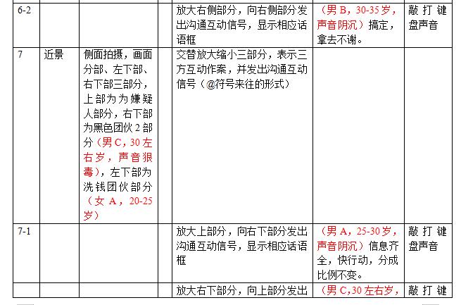 掃黑除惡動(dòng)畫制作劇本鏡頭三.jpg 掃黑除惡動(dòng)畫制作劇本鏡頭三.jpg