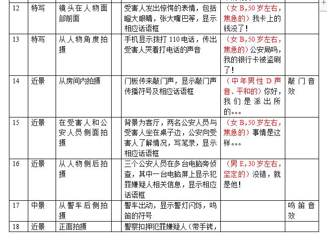 掃黑除惡動(dòng)畫制作劇本鏡頭五.jpg 掃黑除惡動(dòng)畫制作劇本鏡頭五.jpg
