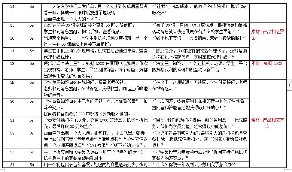 讓我們向高成本、低效果的傳統(tǒng)推廣模式Say Byebye！.jpg