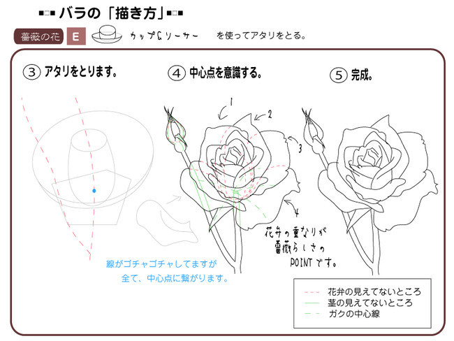 各種花的簡單畫法，一步一步教你畫鮮花
