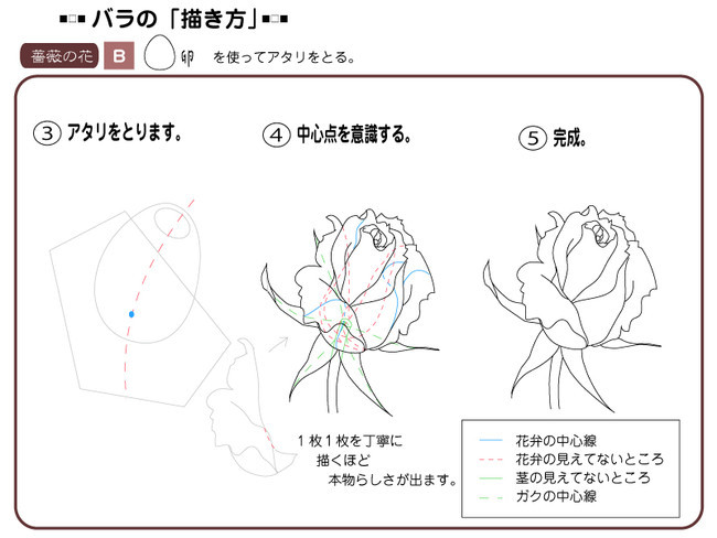 各種花的簡單畫法，一步一步教你畫鮮花