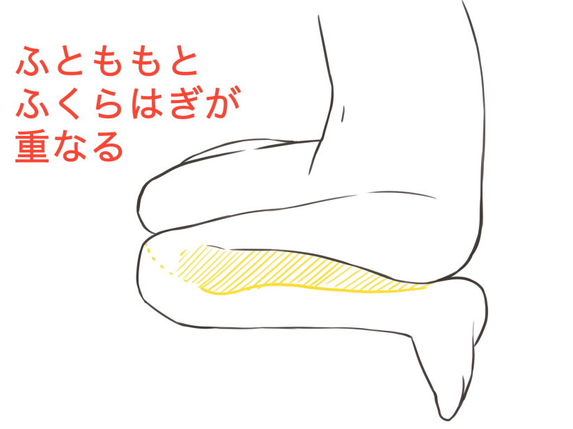 側(cè)面看鴨子坐，大腿小腿相重疊.png