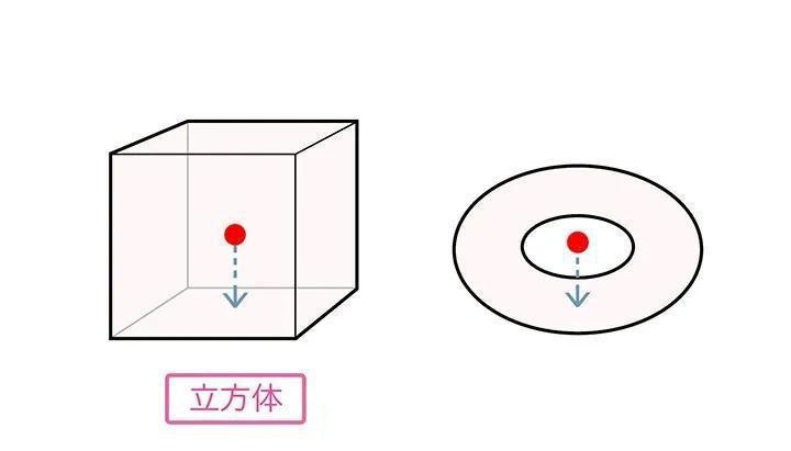 重心的概念和站立姿勢.jpg 重心的概念和站立姿勢.jpg