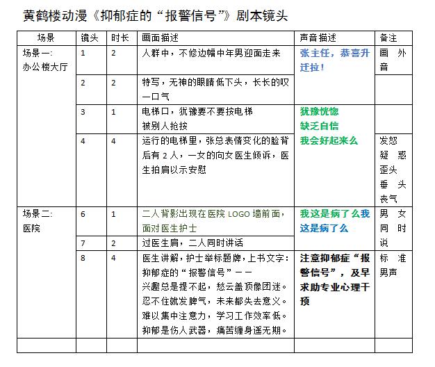 第一集 《抑郁癥的“報(bào)警信號(hào)”》劇本鏡頭.jpg 第一集 《抑郁癥的“報(bào)警信號(hào)”》劇本鏡頭.jpg