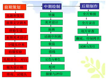 mg動(dòng)畫(huà)制作流程.png