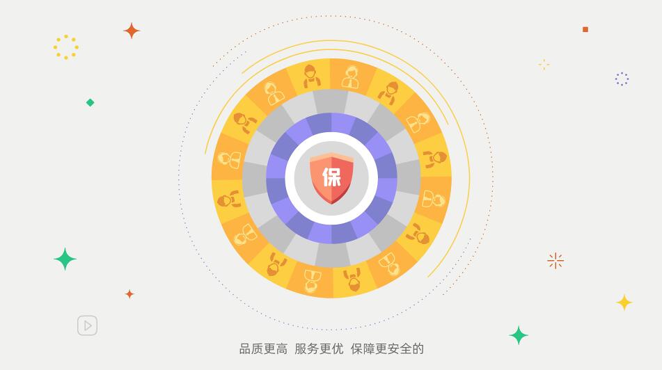 品質(zhì)更高、服務(wù)更優(yōu)、保障更安全的.jpg