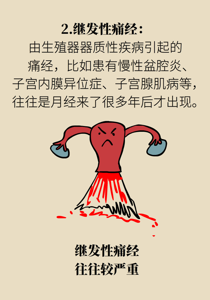 生孩子后痛經會消失，是真的嗎？
