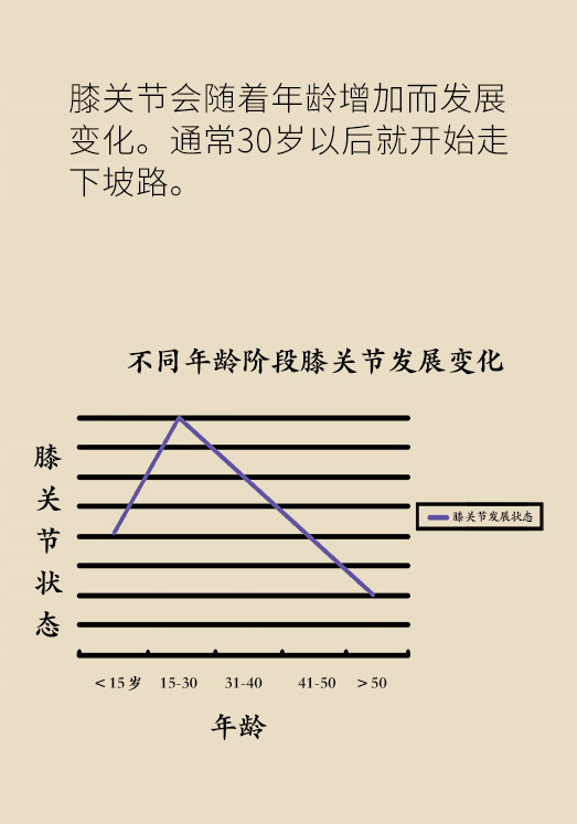 中老年人怎么保護(hù)膝關(guān)節(jié)？一定不要蹲著擦地板