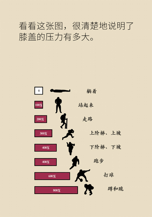 中老年人怎么保護(hù)膝關(guān)節(jié)？一定不要蹲著擦地板