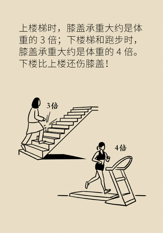 中老年人怎么保護(hù)膝關(guān)節(jié)？一定不要蹲著擦地板