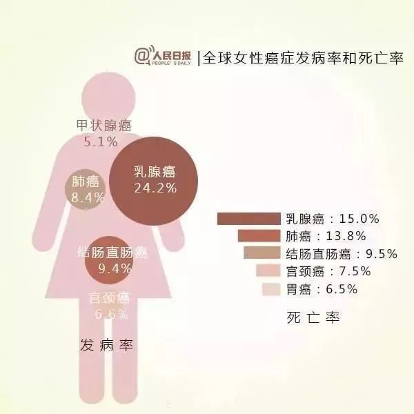 HPV疫苗科普 ：不是預(yù)防宮頸癌的嗎，怎么男孩也要打？