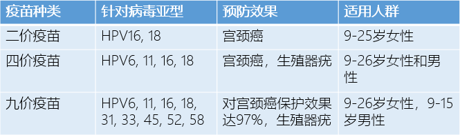 HPV疫苗科普 ：不是預(yù)防宮頸癌的嗎，怎么男孩也要打？