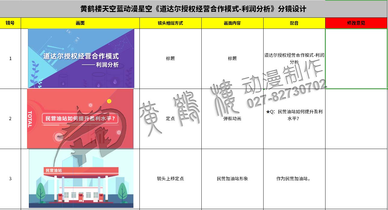 動畫制作《道達(dá)爾授權(quán)經(jīng)營合作模式之利潤分析》石油企業(yè)動漫宣傳片分鏡設(shè)計1-3.jpg