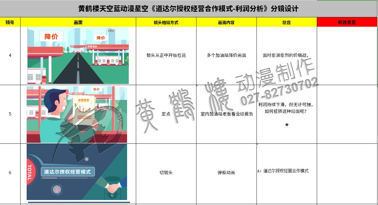 動畫制作《道達(dá)爾授權(quán)經(jīng)營合作模式之利潤分析》石油企業(yè)動漫宣傳片分鏡設(shè)計4-6.jpg