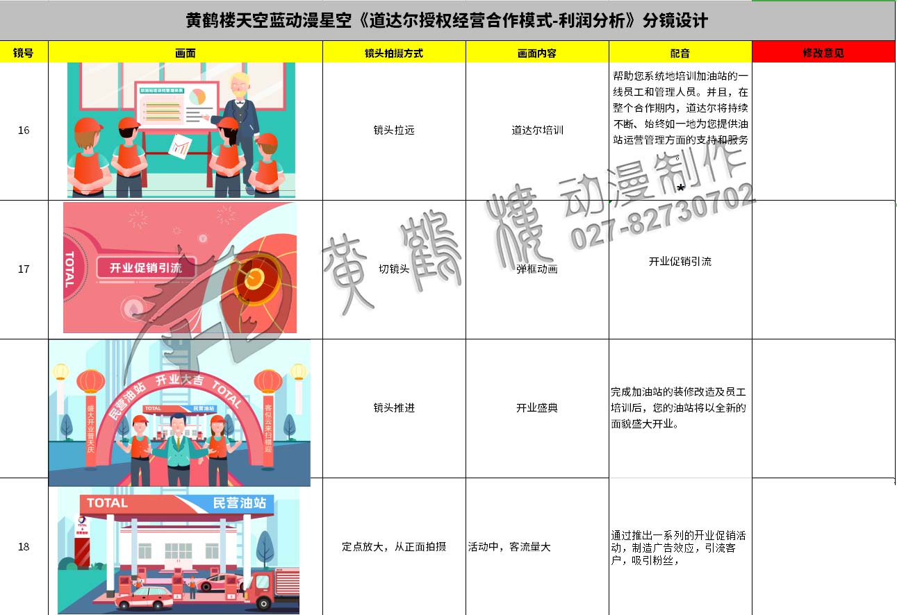 動畫制作《道達(dá)爾授權(quán)經(jīng)營合作模式之利潤分析》石油企業(yè)動漫宣傳片分鏡設(shè)計16-18.jpg