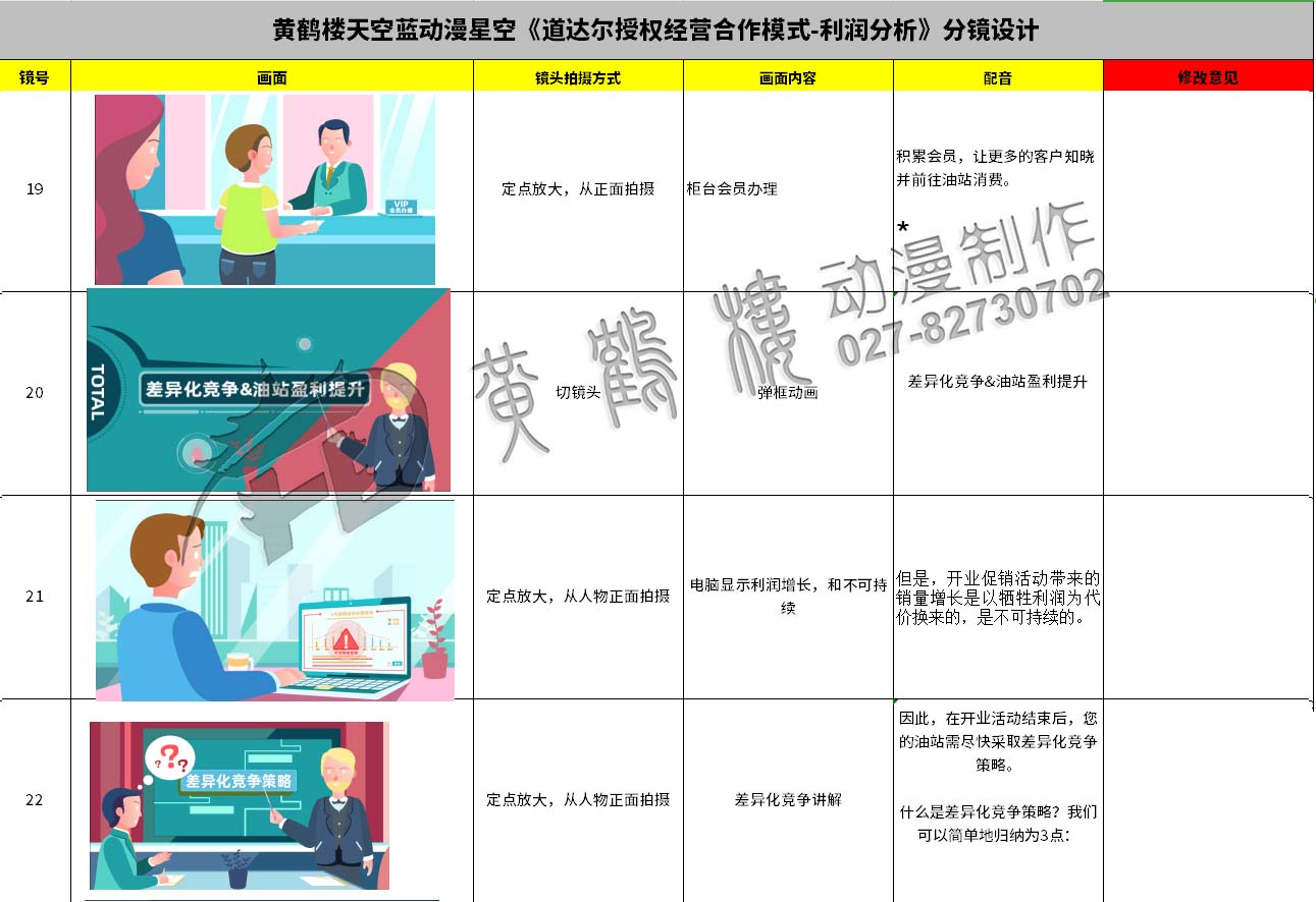 動畫制作《道達(dá)爾授權(quán)經(jīng)營合作模式之利潤分析》石油企業(yè)動漫宣傳片分鏡設(shè)計19-22.jpg