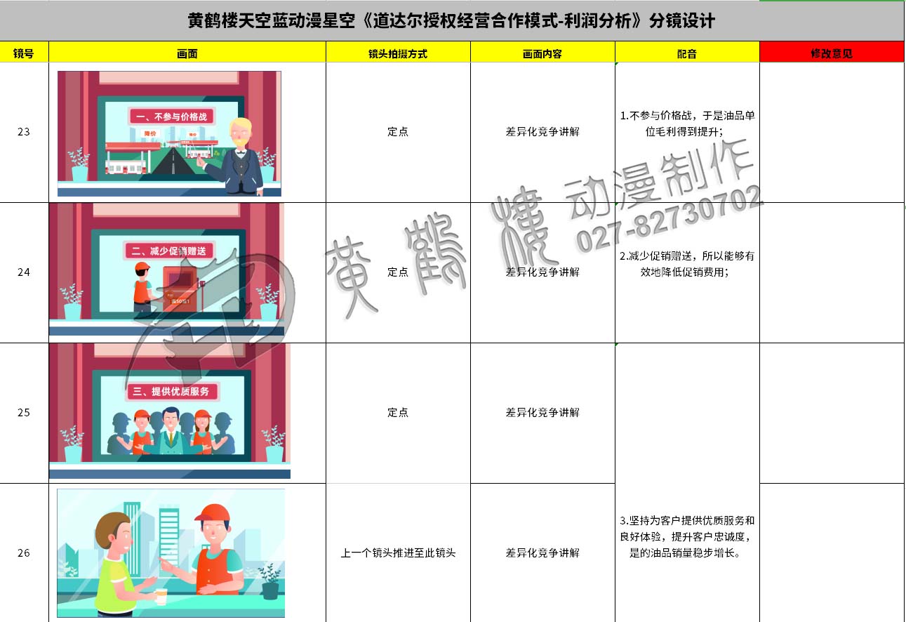 動畫制作《道達(dá)爾授權(quán)經(jīng)營合作模式之利潤分析》石油企業(yè)動漫宣傳片分鏡設(shè)計23-26.jpg