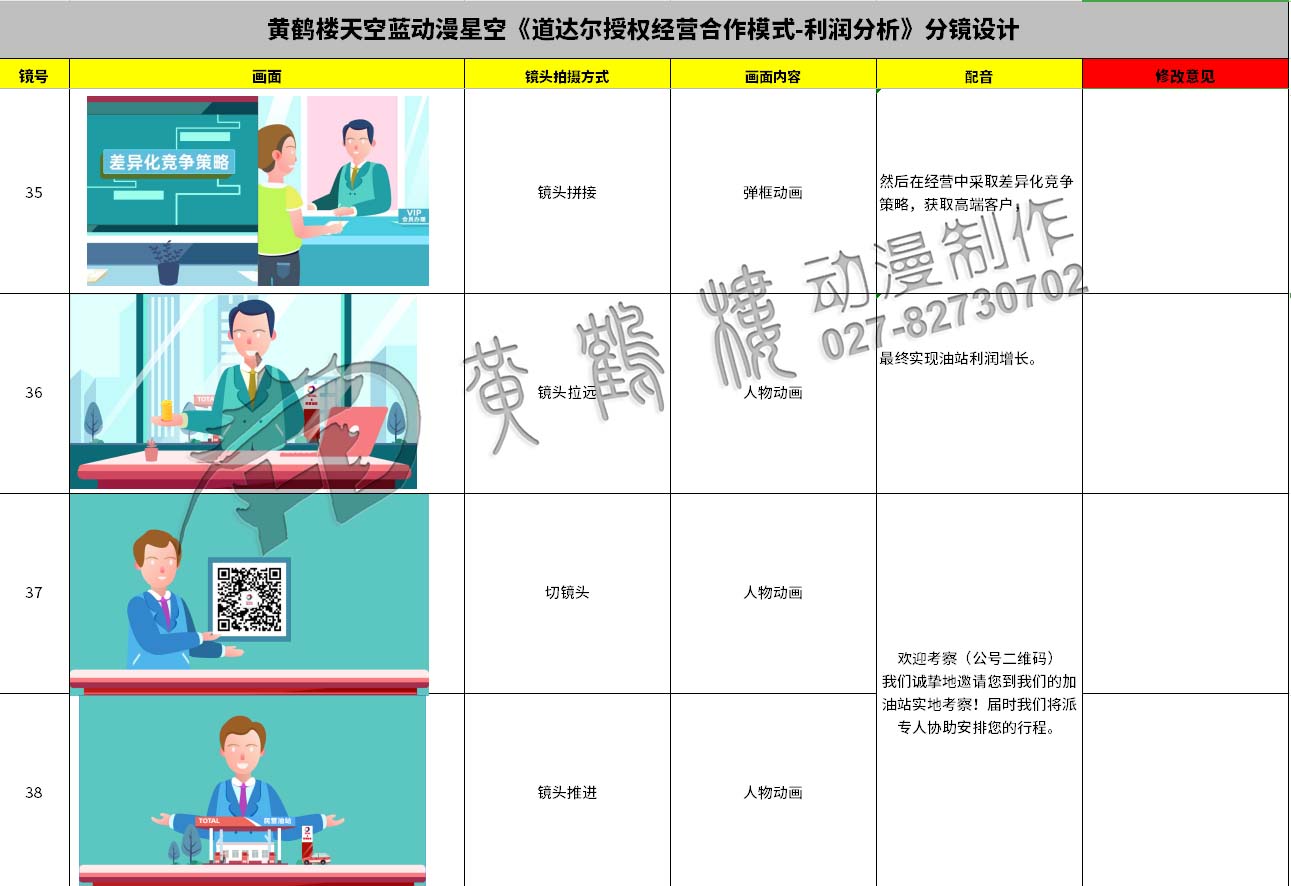 動畫制作《道達(dá)爾授權(quán)經(jīng)營合作模式之利潤分析》石油企業(yè)動漫宣傳片分鏡設(shè)計35-38.jpg