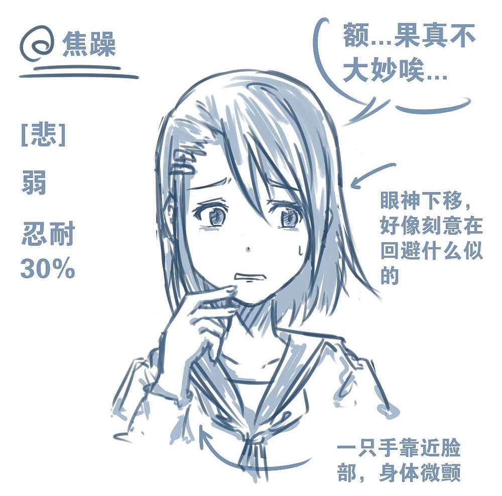 人物表情怎么畫？