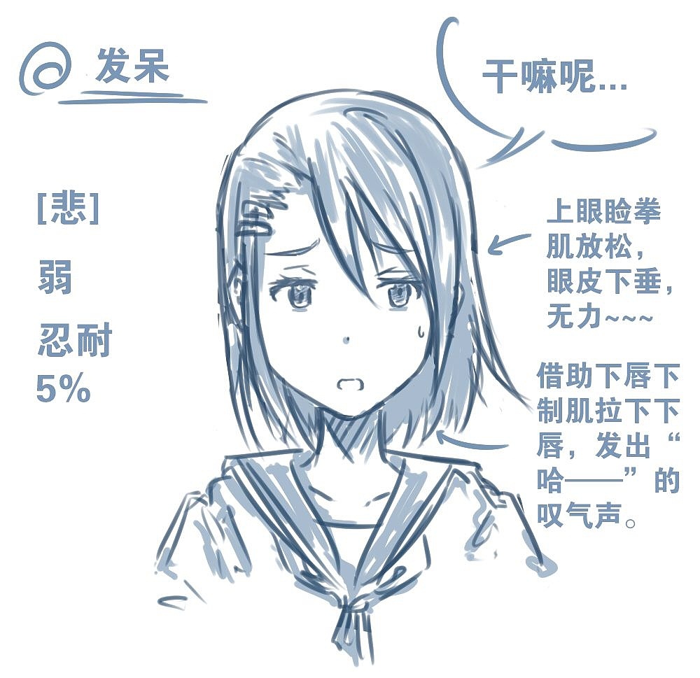 人物表情怎么畫？