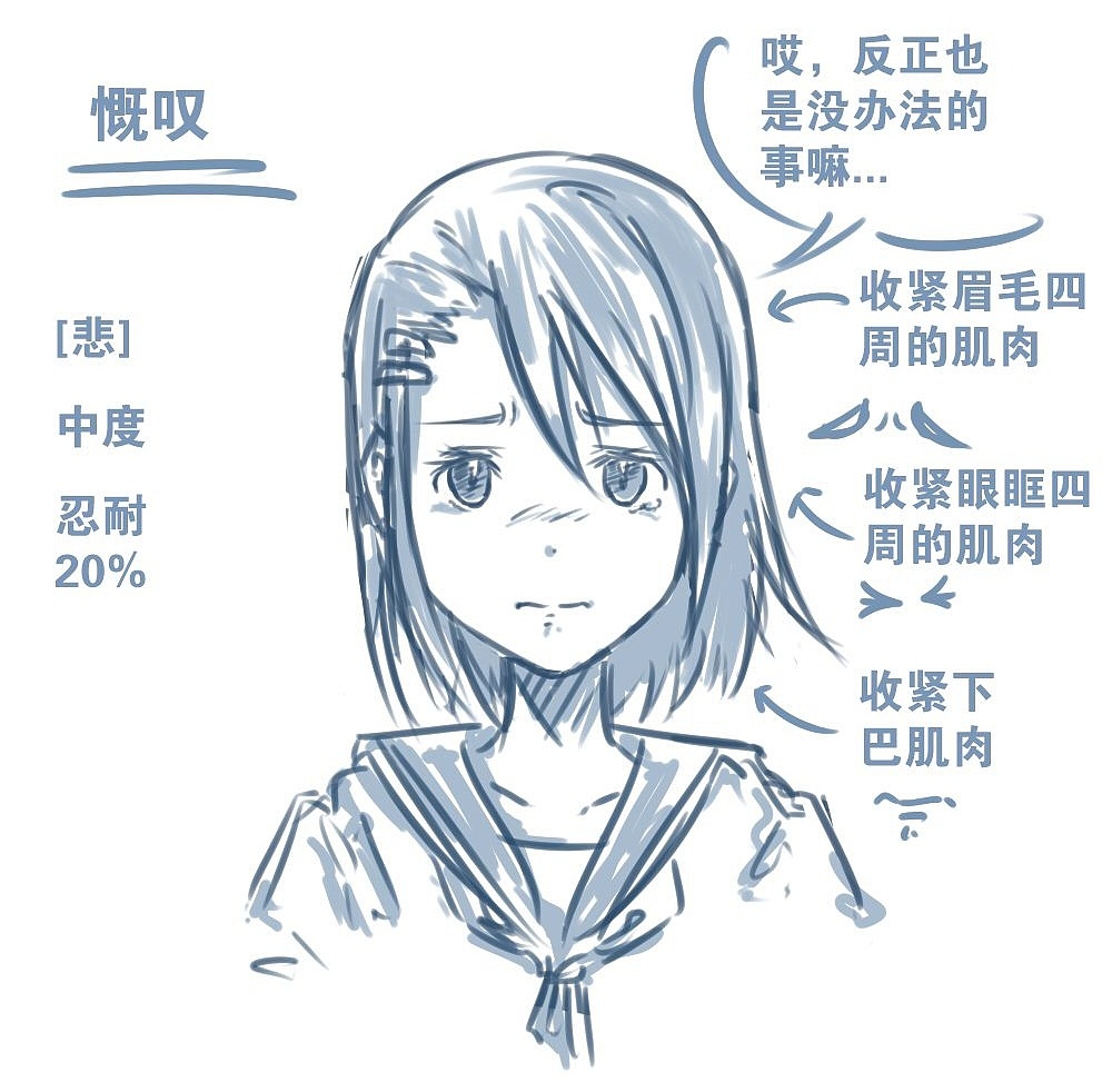 人物表情怎么畫？