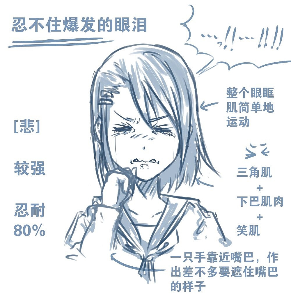 人物表情怎么畫？