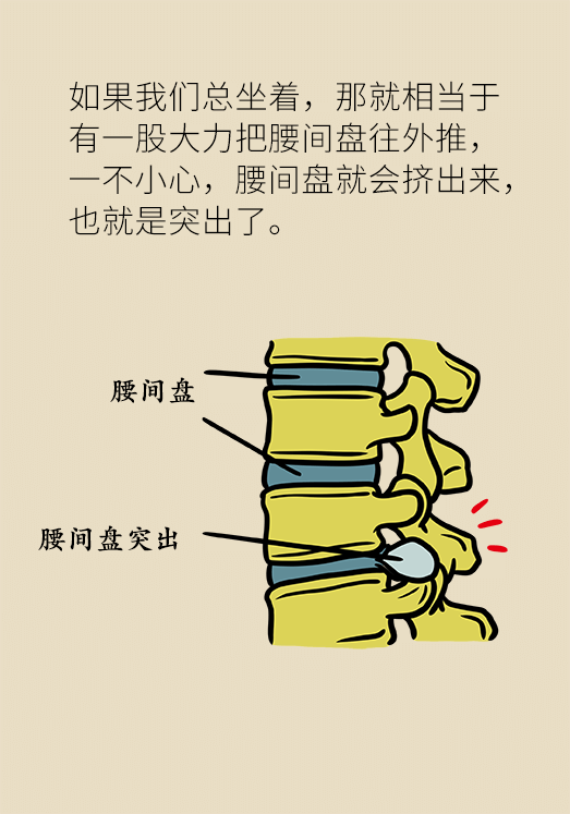 坐一天等于抽一包煙？專家：千萬別疏忽