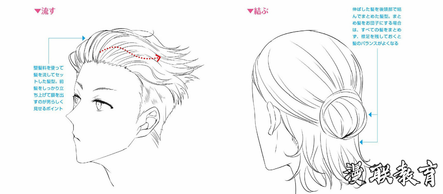 「教程」漫畫角色頭發(fā)的繪制技法 part 04 頭發(fā)與角色的關(guān)系（男性的發(fā)型和變化）