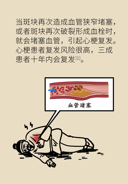心梗動(dòng)漫科普：血脂都正常就萬(wàn)事大吉了嗎？