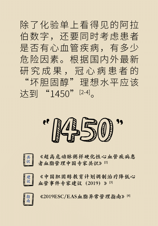 心梗動(dòng)漫科普：血脂都正常就萬(wàn)事大吉了嗎？
