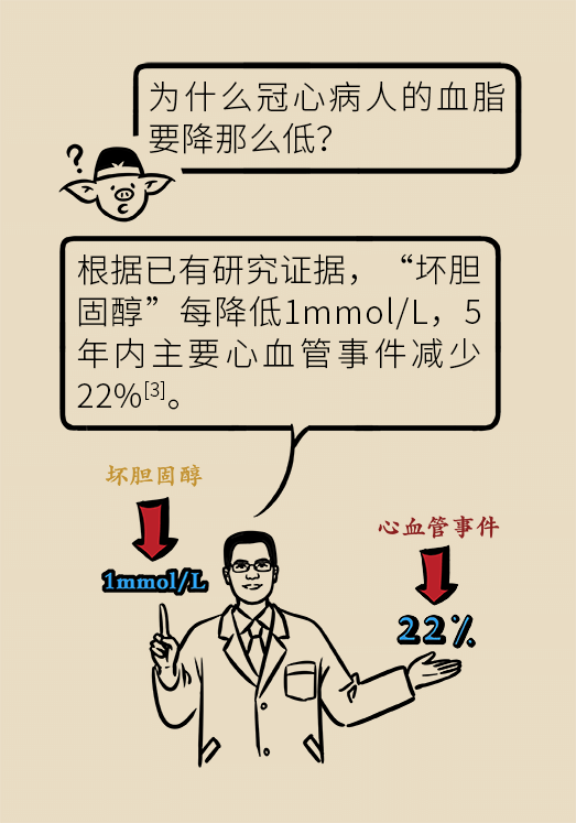 心梗動(dòng)漫科普：血脂都正常就萬(wàn)事大吉了嗎？