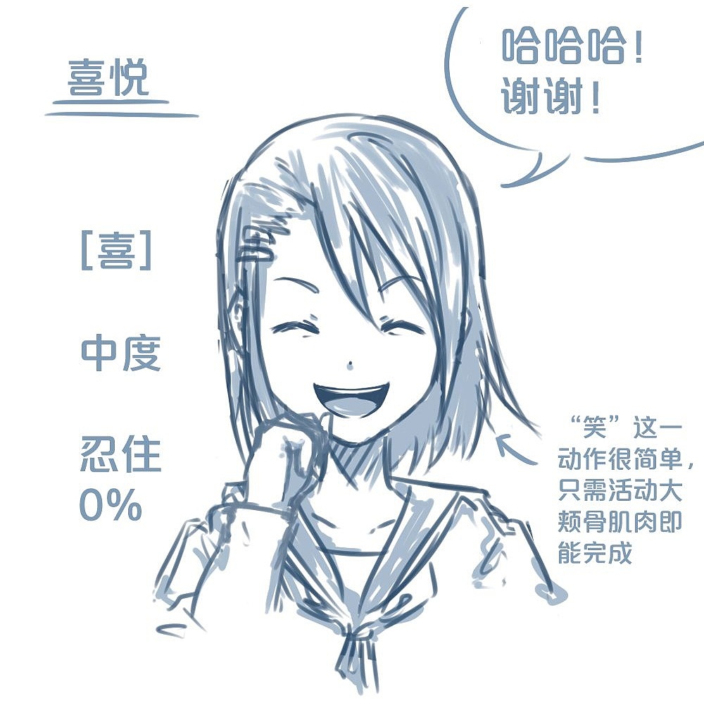 「動漫設(shè)計」人物表情大集合之【喜】上眉梢 「動漫設(shè)計」人物表情大集合之【喜】上眉梢