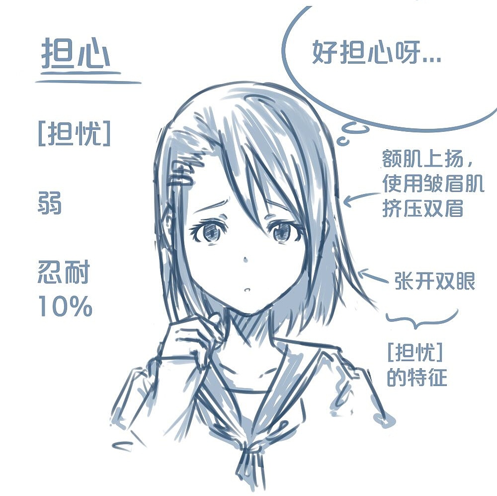「動(dòng)漫設(shè)計(jì)」人物表情大集合之【憂(yōu)】心忡忡 「動(dòng)漫設(shè)計(jì)」人物表情大集合之【憂(yōu)】心忡忡