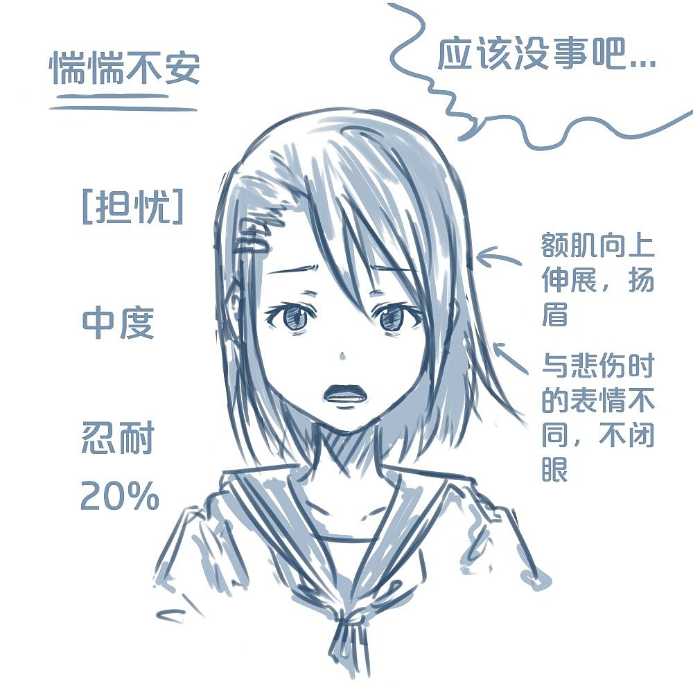 「動(dòng)漫設(shè)計(jì)」人物表情大集合之【憂(yōu)】心忡忡 「動(dòng)漫設(shè)計(jì)」人物表情大集合之【憂(yōu)】心忡忡