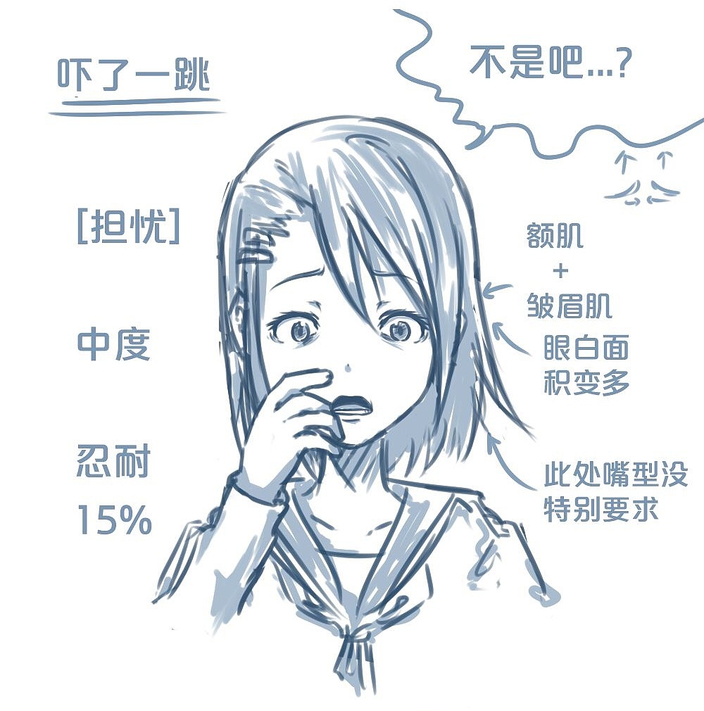 「動(dòng)漫設(shè)計(jì)」人物表情大集合之【憂(yōu)】心忡忡 「動(dòng)漫設(shè)計(jì)」人物表情大集合之【憂(yōu)】心忡忡