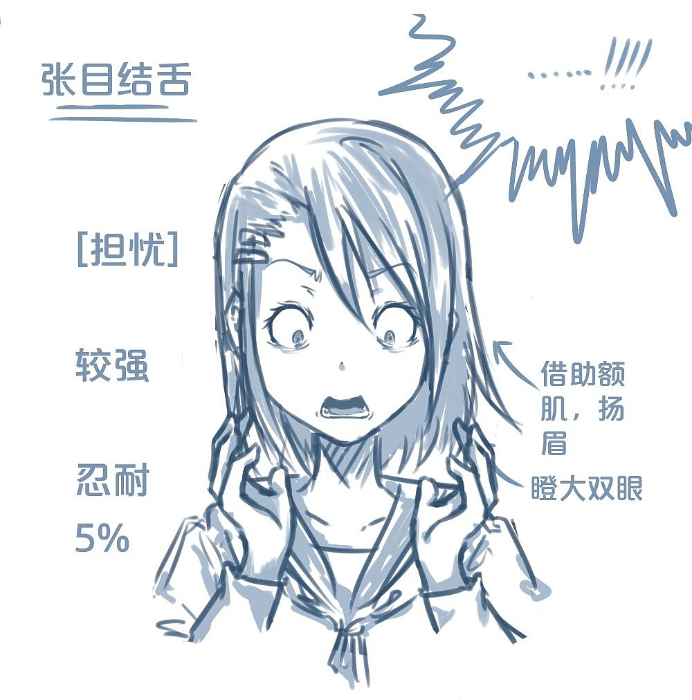 「動(dòng)漫設(shè)計(jì)」人物表情大集合之【憂(yōu)】心忡忡 「動(dòng)漫設(shè)計(jì)」人物表情大集合之【憂(yōu)】心忡忡