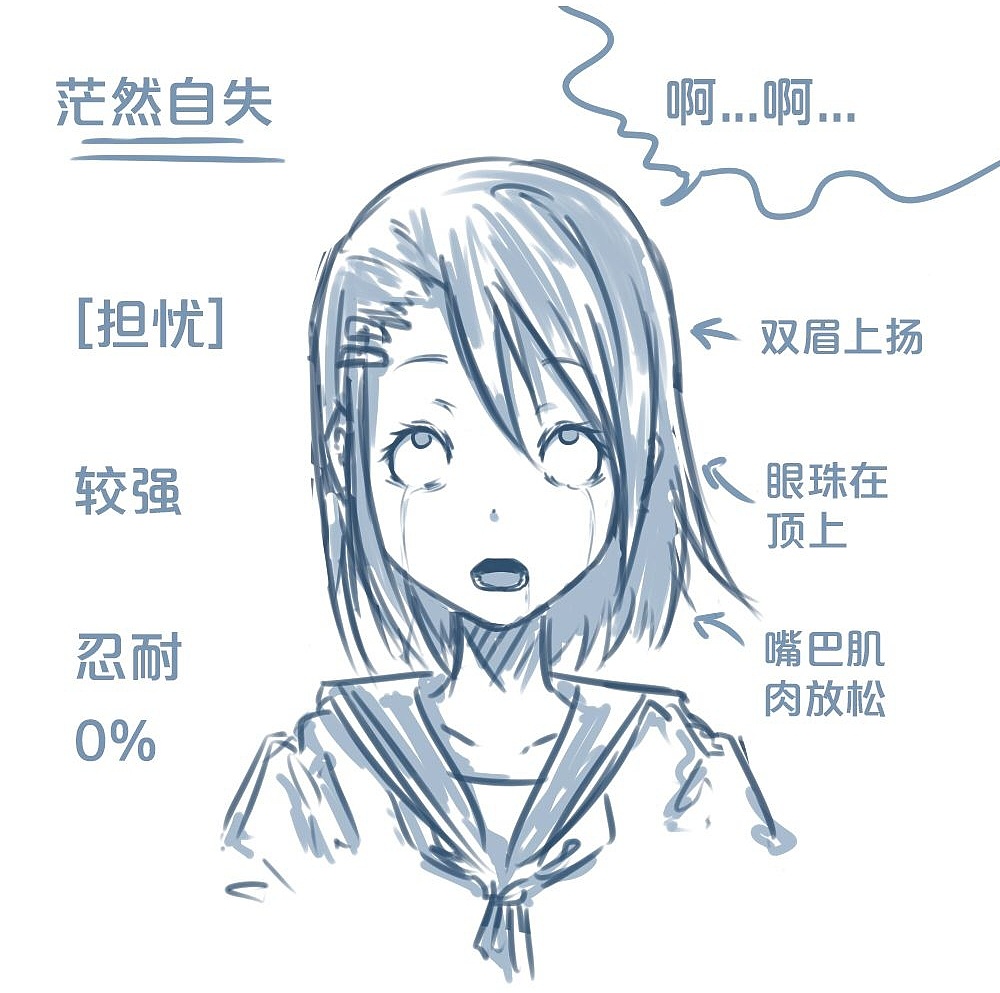 「動(dòng)漫設(shè)計(jì)」人物表情大集合之【憂(yōu)】心忡忡 「動(dòng)漫設(shè)計(jì)」人物表情大集合之【憂(yōu)】心忡忡